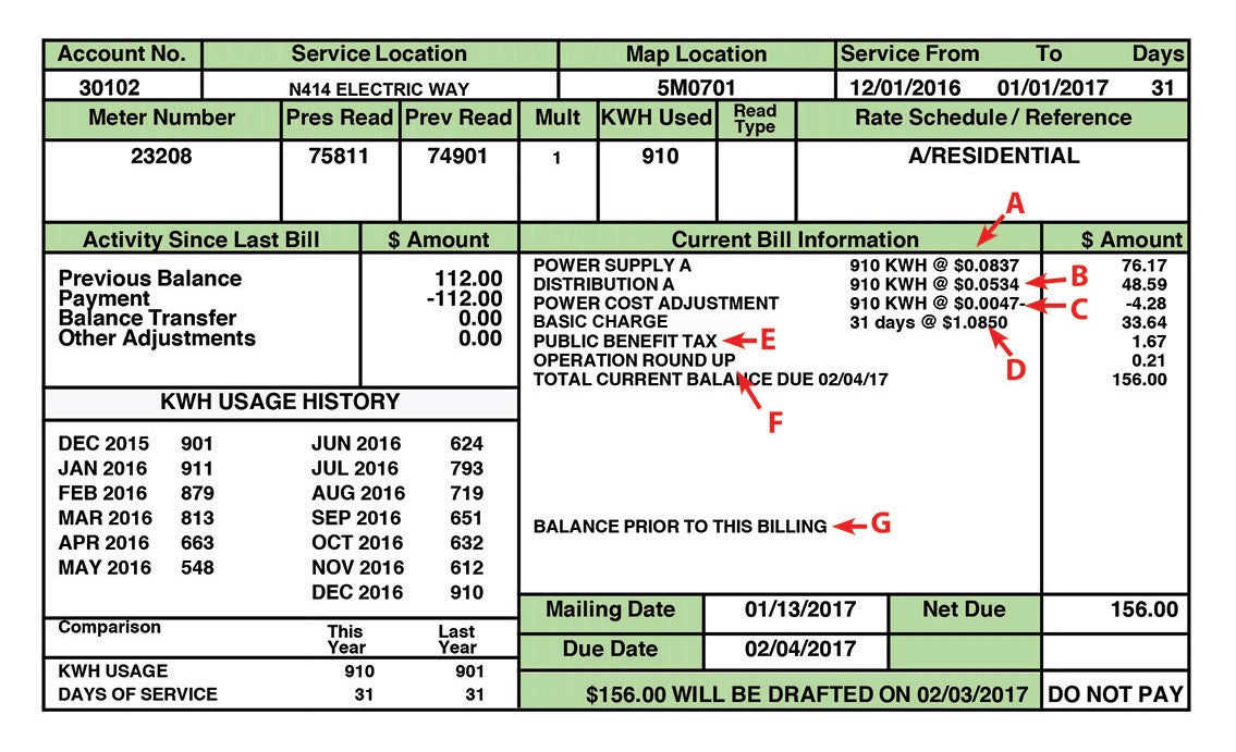 UNDERSTANDING YOUR BILL Central Wisconsin Electric Cooperative